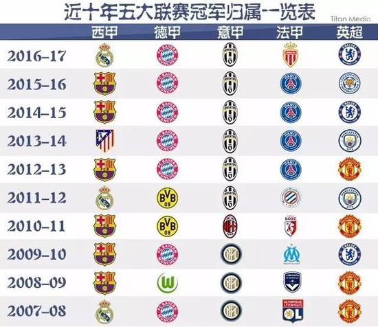 王曼昱开启